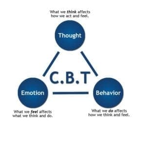 cbt